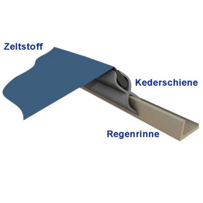 TUBO DOBLE  PLASTICO 250CM